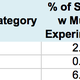 Illustration for article titled How we discovered our A/B testing system had actually been broken for years